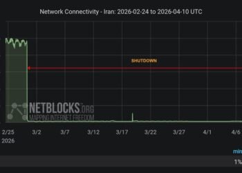 نزیکەی 1000 کاتژمێرە ئێران بێ ئینتەرنێتە