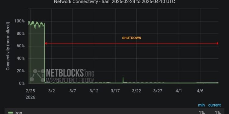 نزیکەی 1000 کاتژمێرە ئێران بێ ئینتەرنێتە